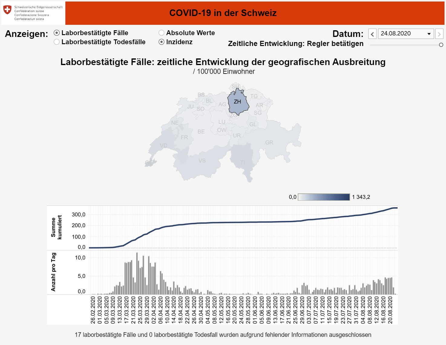 24.8.2020 Laborbestätigte Fälle