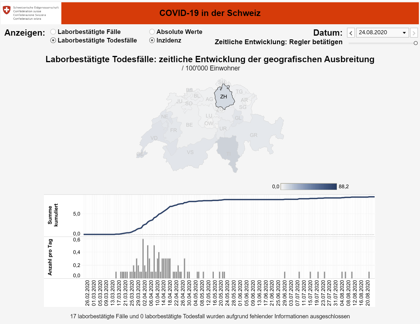 24.8.2020 Inzidenz Todesfälle Covid