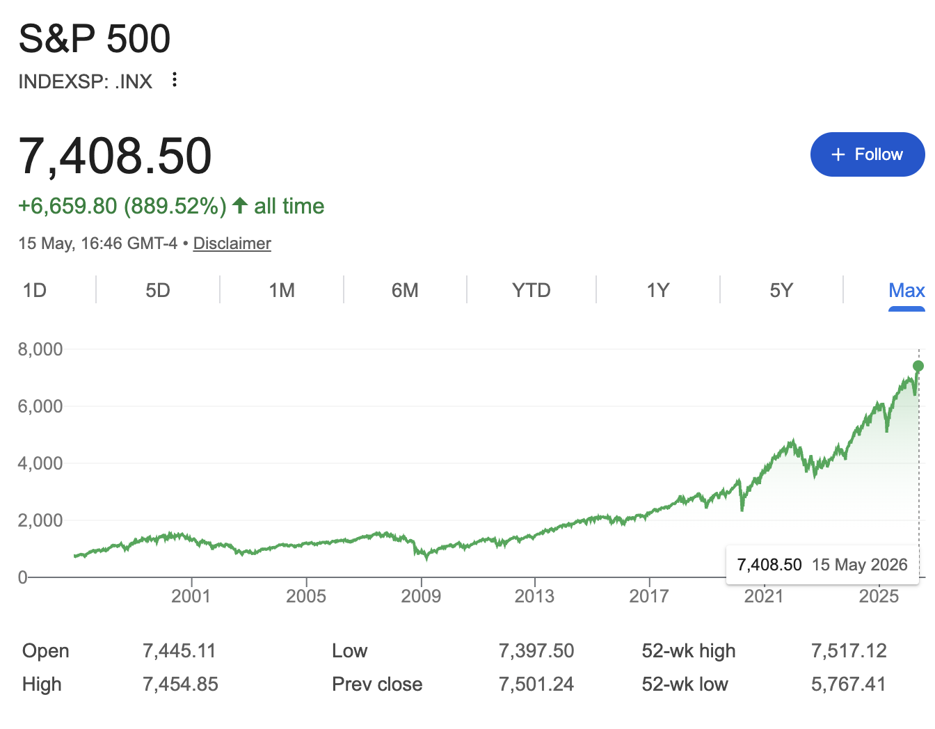 Grafik