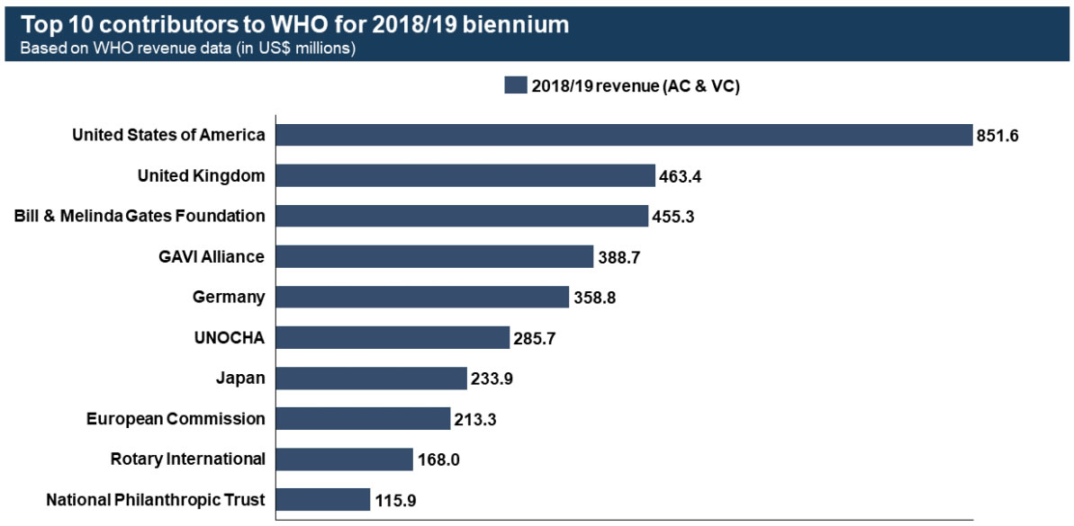 top-who-contributors-in-2018-