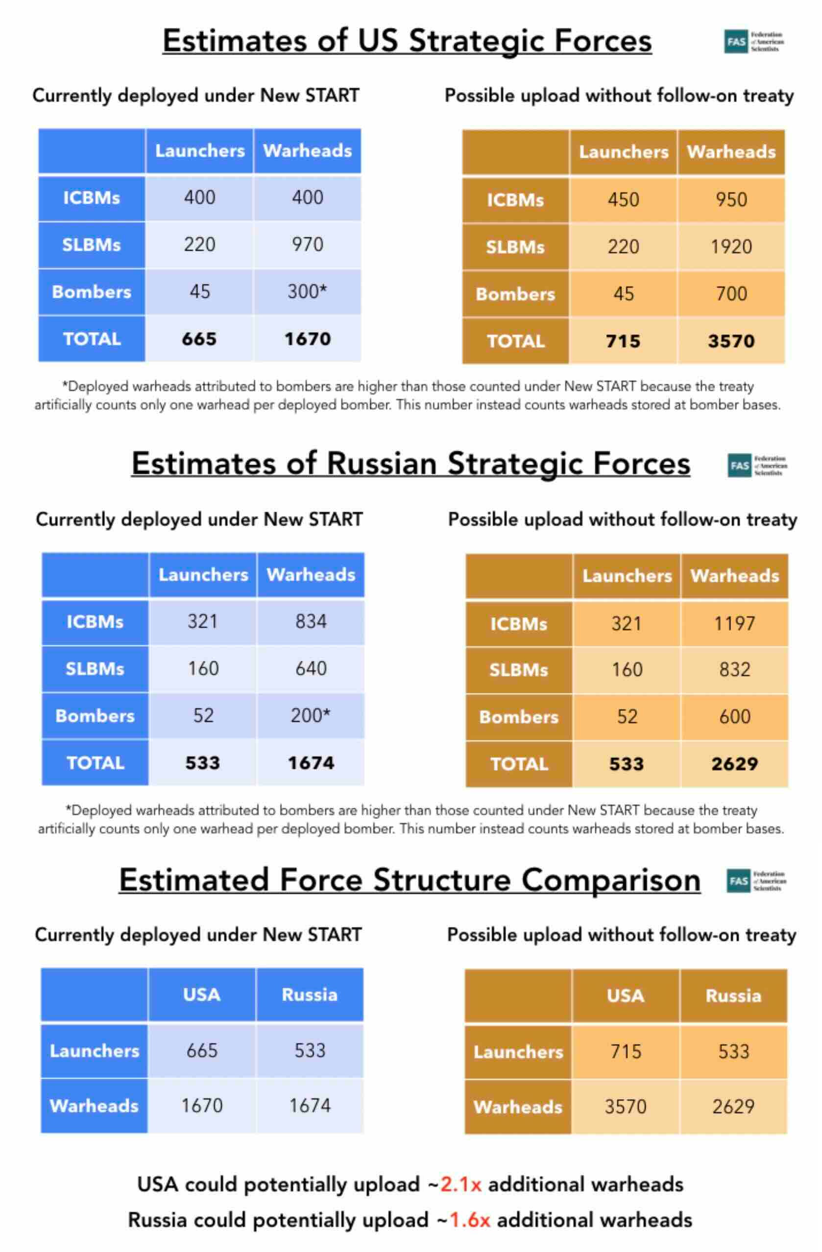 Nach Ausstieg Nuklearvertrag