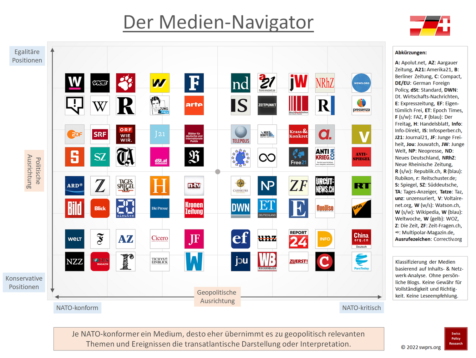 Mediennavigator